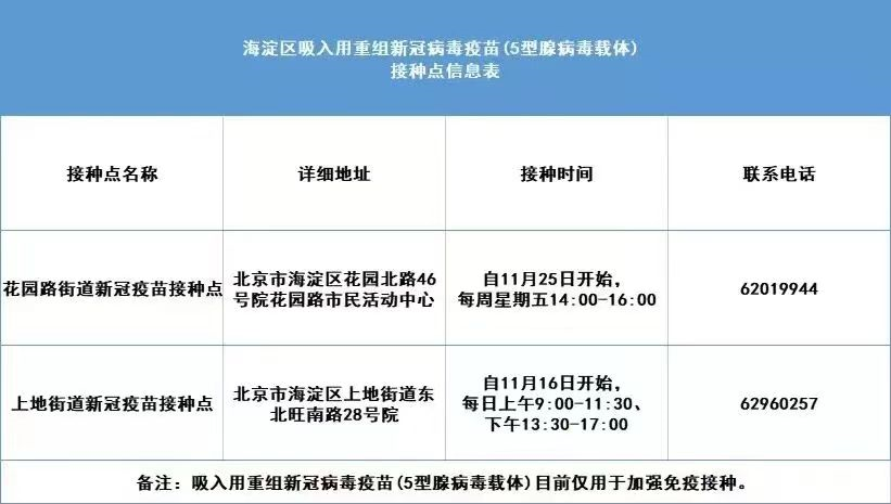 北京接种的是什么新冠疫苗？全面解析北京地区使用的新冠疫苗