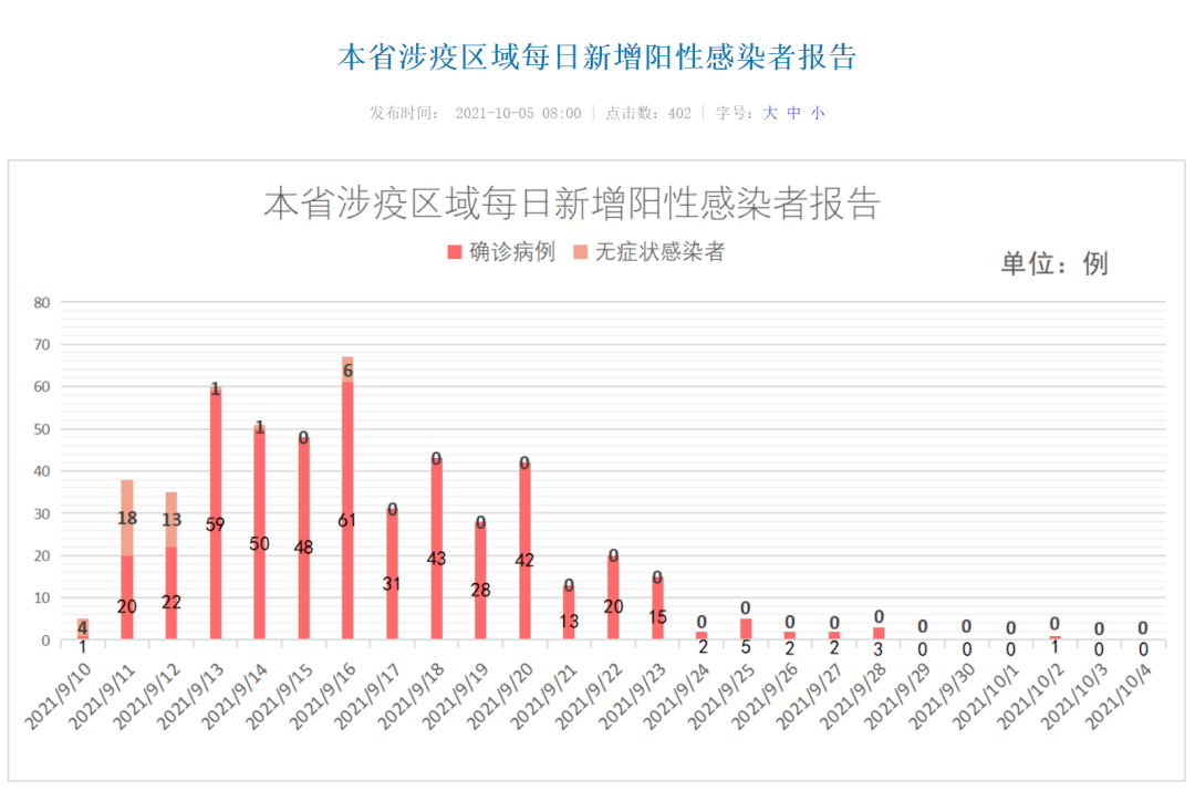 北京何时解封？疫情管控与解封时间预测分析