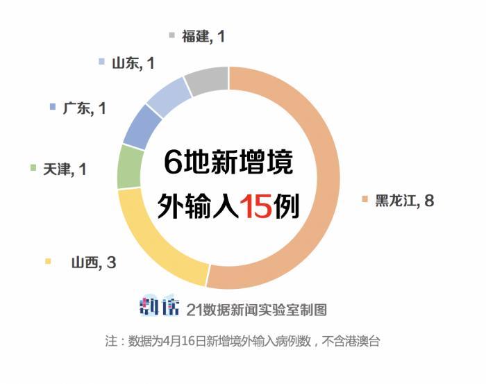 香港疫情新增7例，防控措施持续，市民需保持警惕