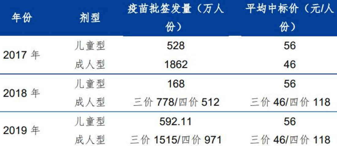 重庆北京生物疫苗为什么没有，原因分析与未来展望