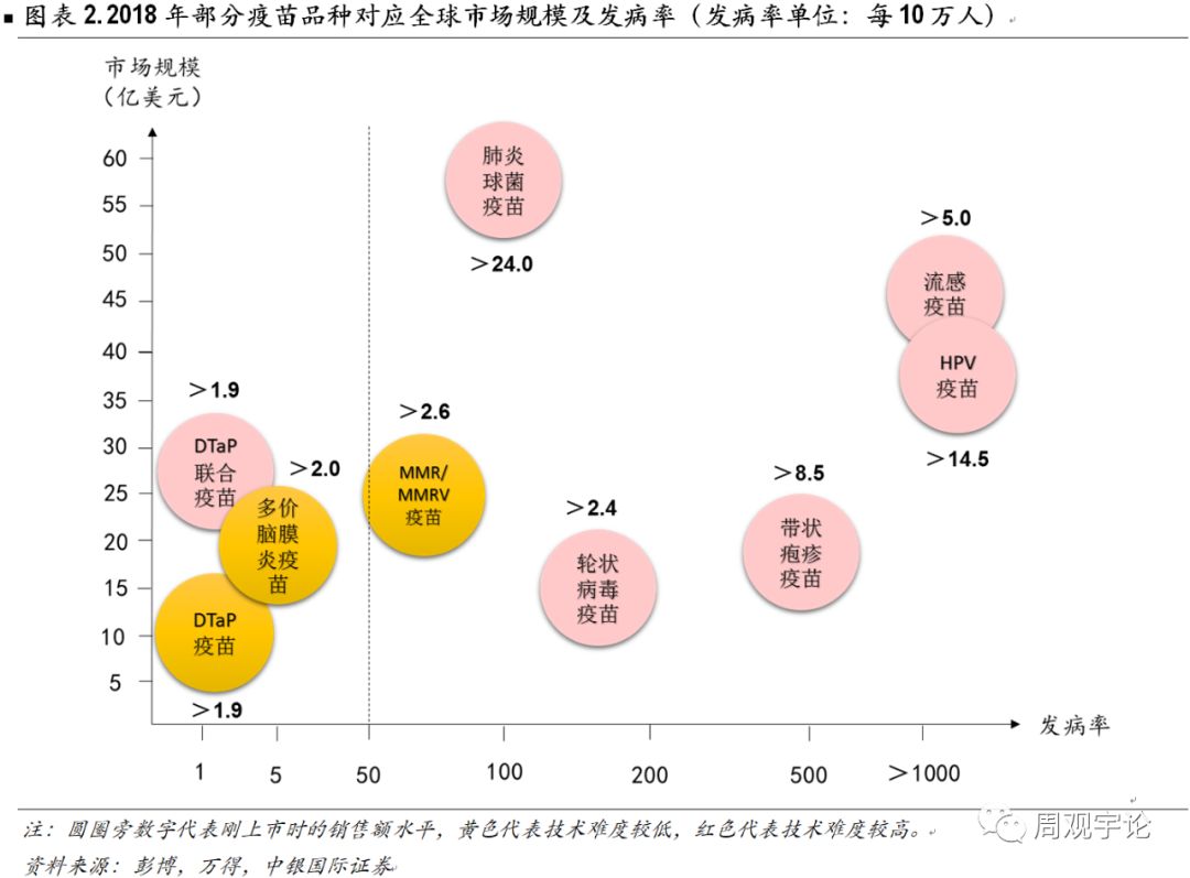 重庆北京生物疫苗为什么没有，原因分析与未来展望
