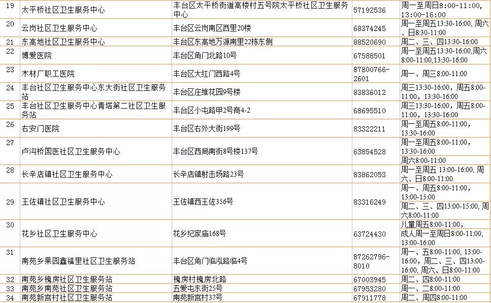 北京接种的疫苗种类及接种指南