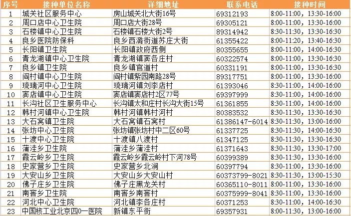 北京接种的疫苗种类及接种指南