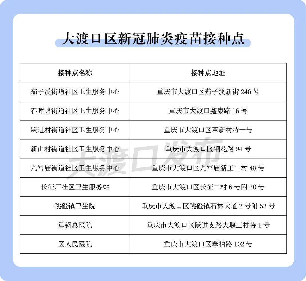 重庆哪里可以打北京新冠疫苗？详细接种点及注意事项