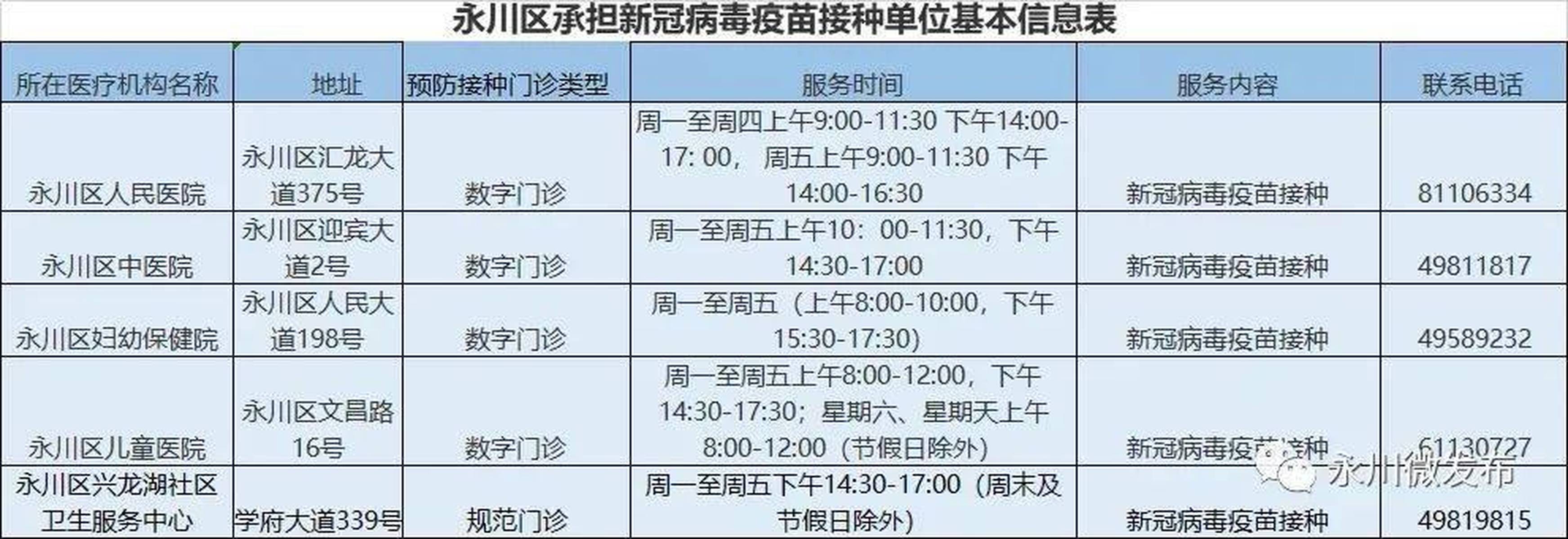 重庆哪里可以打北京新冠疫苗？详细接种点及注意事项