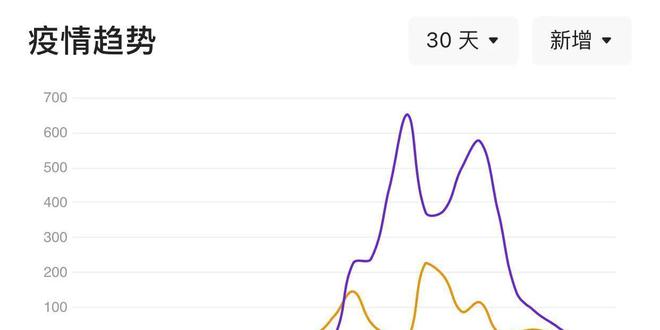 呼和浩特疫情何时结束？现状分析与未来展望