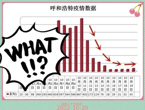 呼和浩特疫情何时结束？现状分析与未来展望
