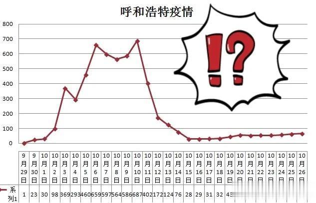 呼和浩特多久解封？疫情形势与解封预测分析