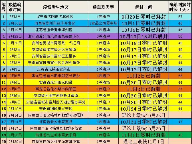 辽宁沈阳何时解封？疫情动态与解封条件全面解析