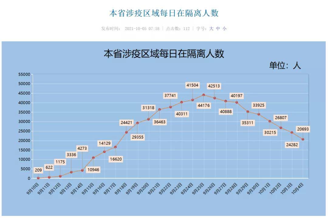南京疫情封控何时解除？最新进展与预测分析