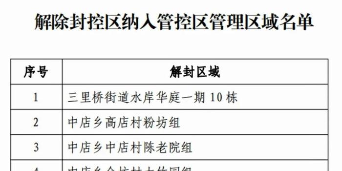 南京疫情封控何时解除？最新进展与预测分析