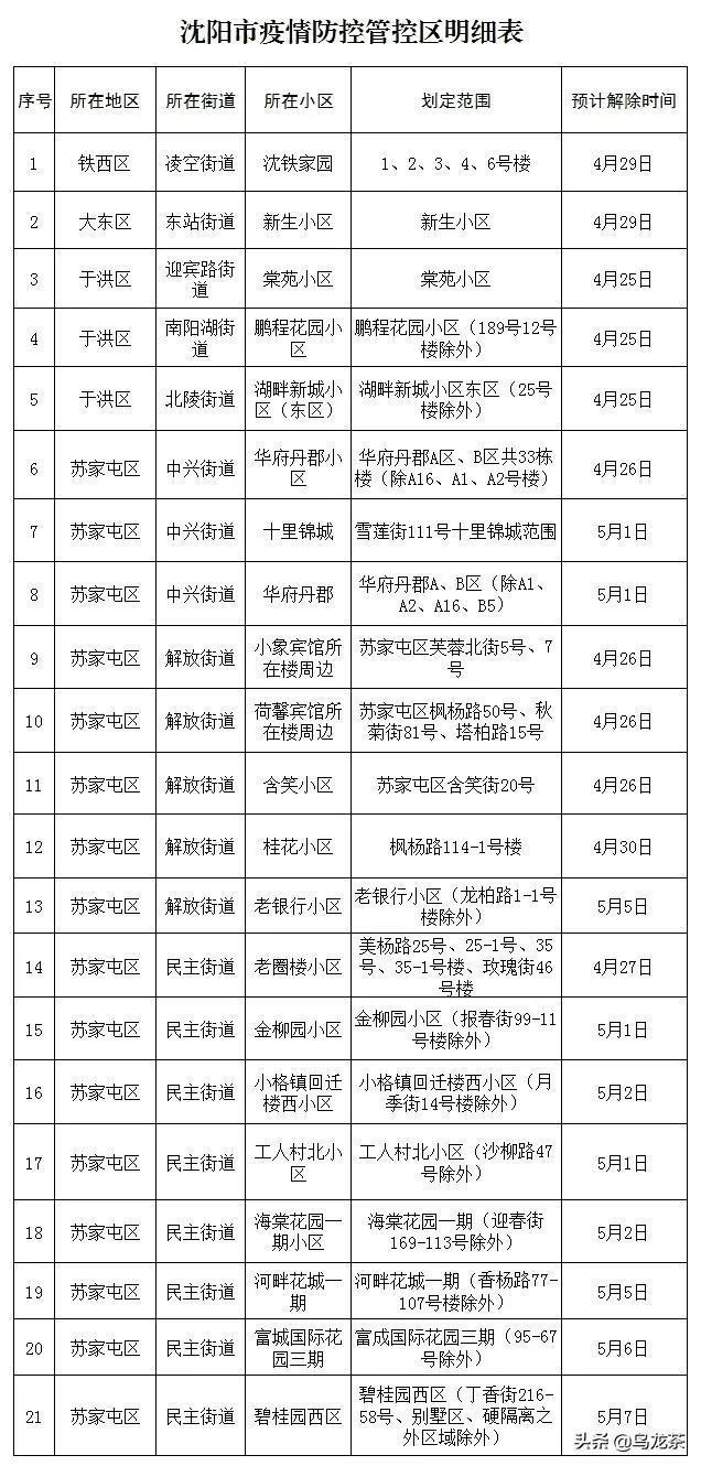 沈阳疫情解封时间预测与防控措施分析