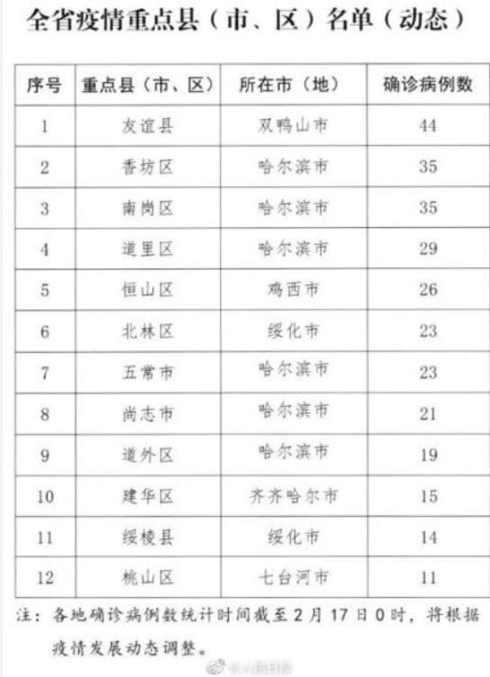 哈尔滨疫情何时解除？全面解析疫情现状与解封条件