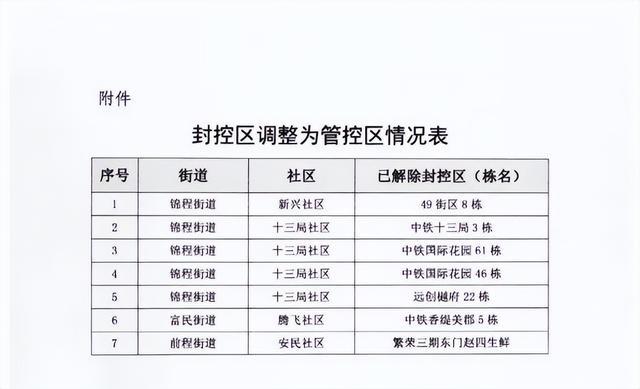 长春是否解封？疫情管控与市民生活的双重考量