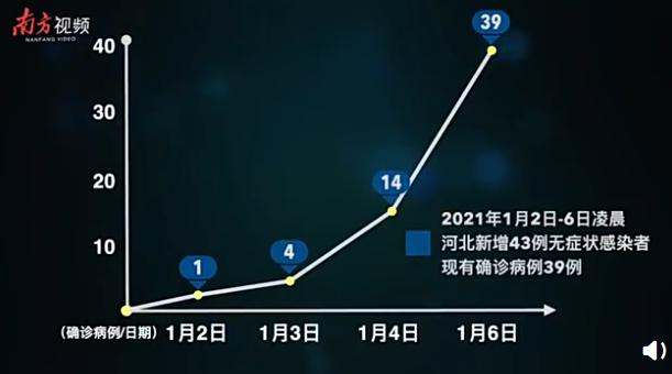 石家庄何时解封？疫情形势与解封时间预测