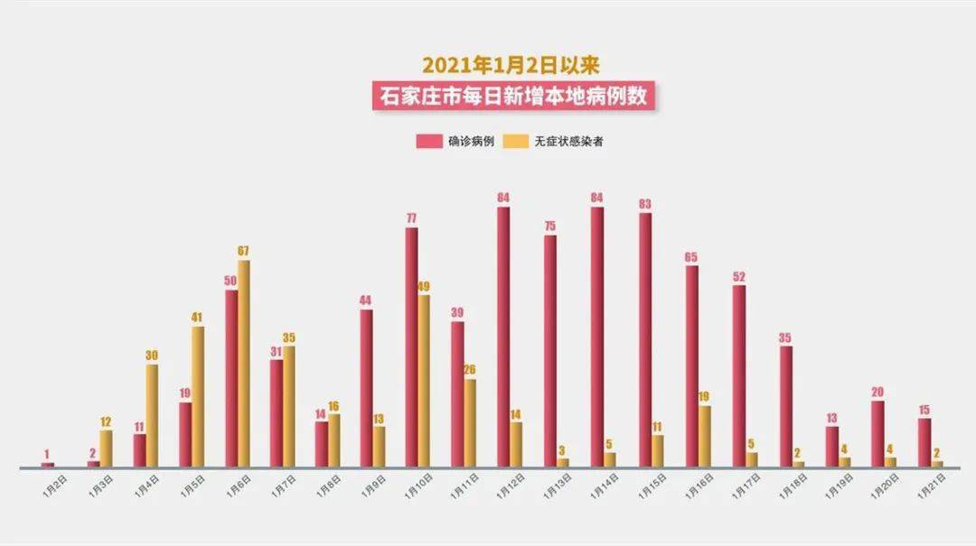 石家庄何时解封？疫情形势与解封时间预测