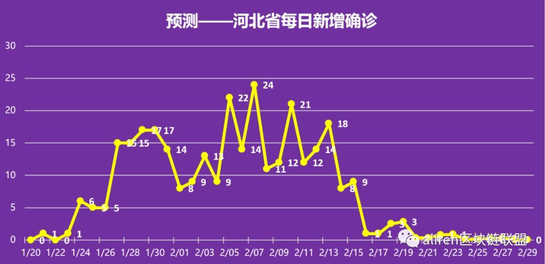 石家庄何时解封？疫情形势与解封时间预测