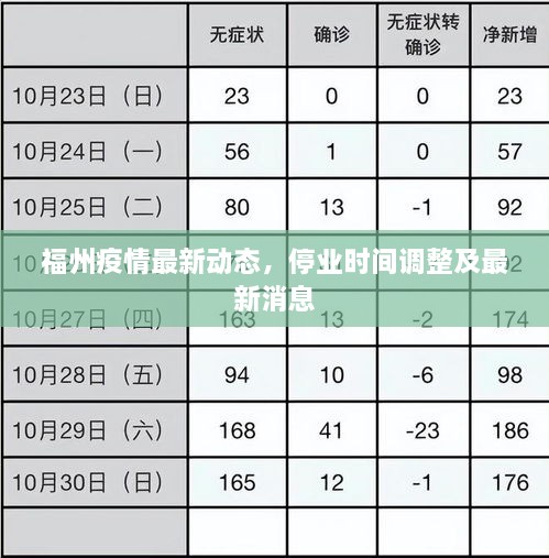 福州封城何时解除？最新动态与全面解析