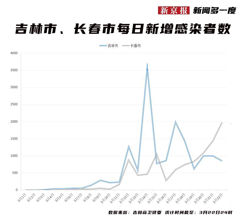 长春疫情何时解除？全面解析疫情现状与解封条件