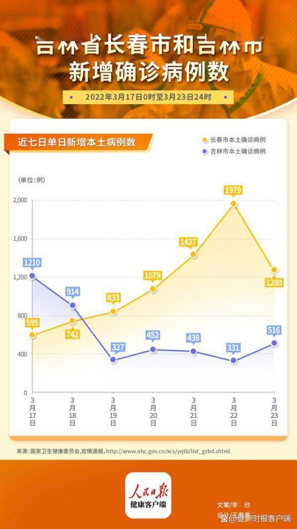 长春疫情何时解除？全面解析疫情现状与解封条件