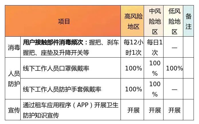 太原何时解封？最新疫情防控与解封时间预测