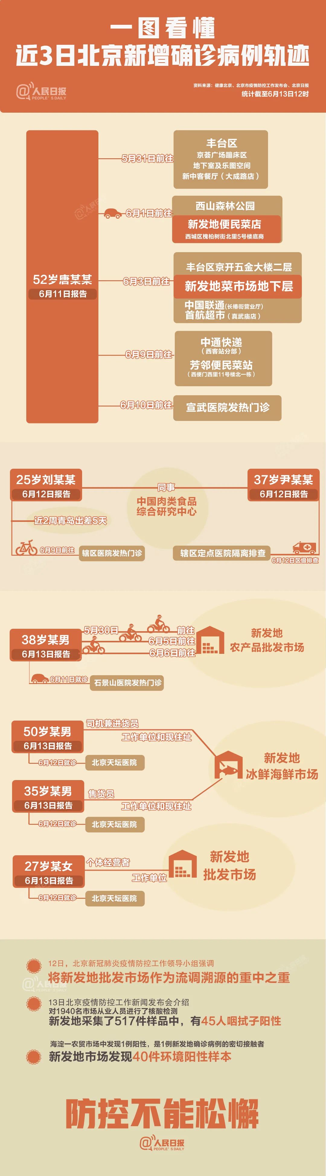 北京新冠疫情解禁时间表，政策走向与市民期待
