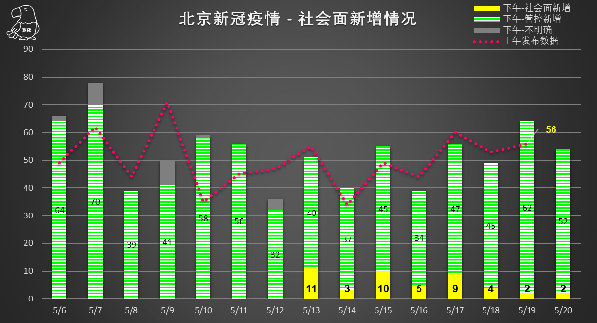 北京何时能全面解除疫情？现状分析与未来展望