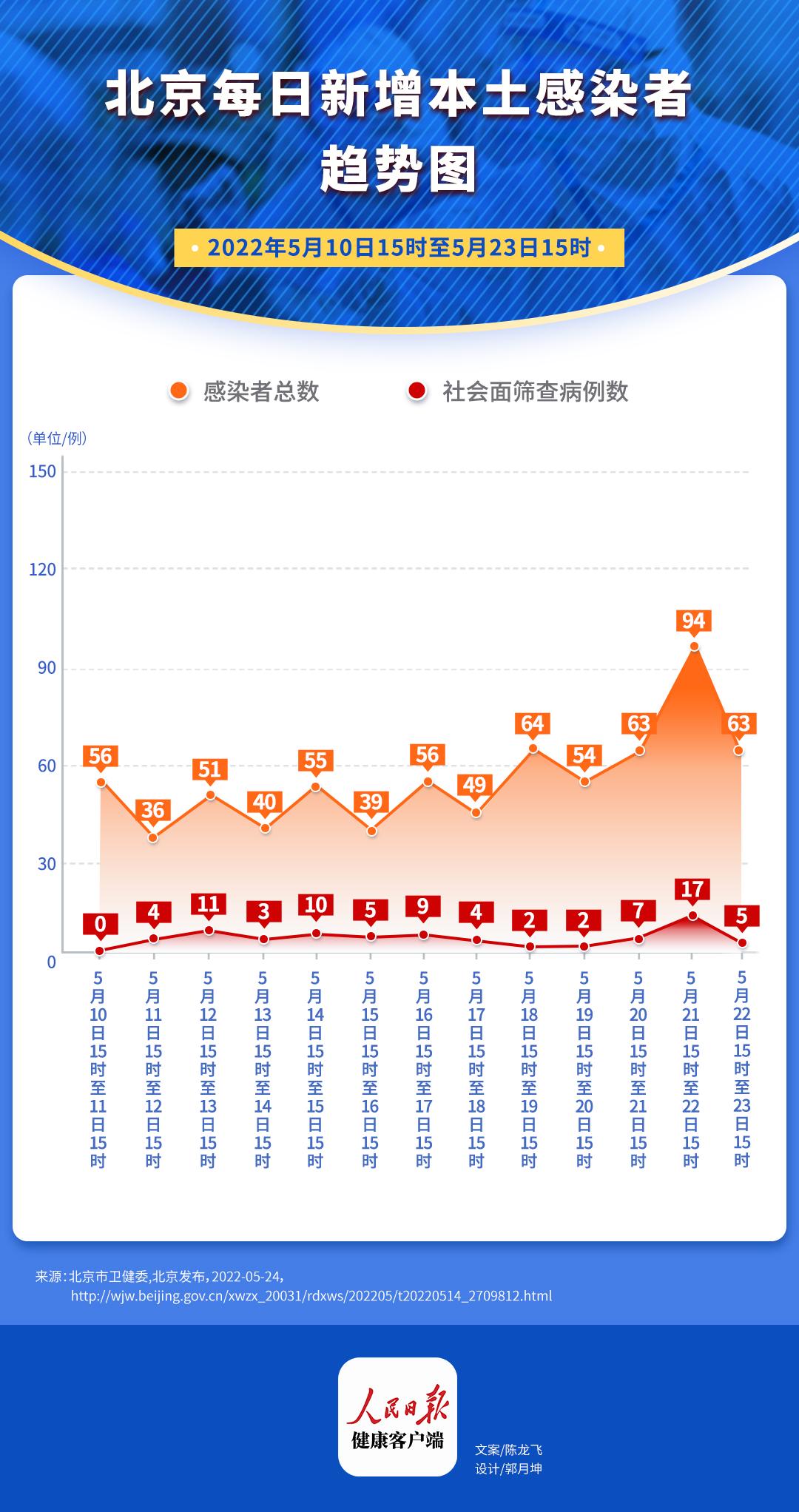 北京何时能解封？疫情管控与未来展望