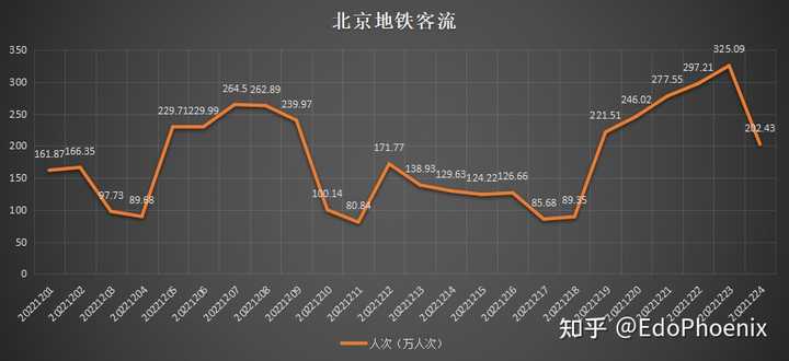 2021年北京什么时候能解封？疫情管控与解封时间分析