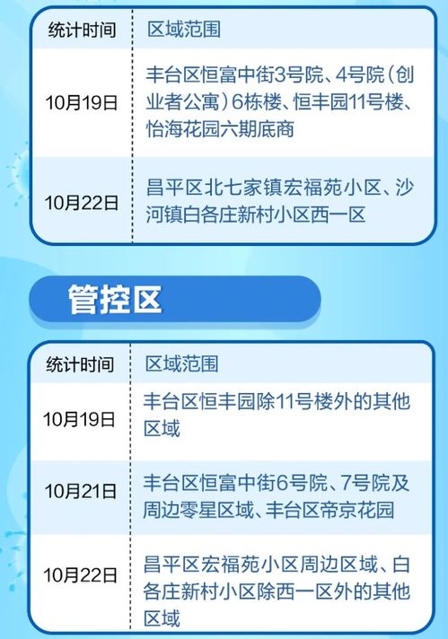 北京何时能解封？疫情管控与解封前景分析