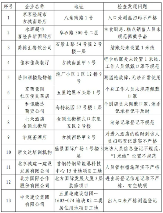 北京疫情解封时间预测与防控措施分析