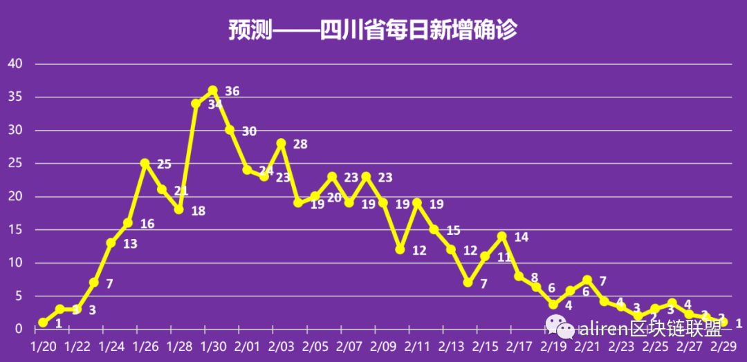北京疫情解禁时间预测，何时能迎来全面开放？