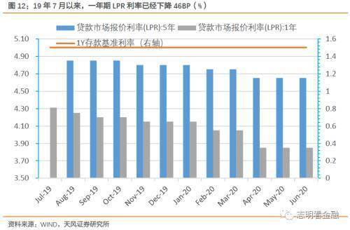 北京疫情解禁时间预测，何时能迎来全面开放？