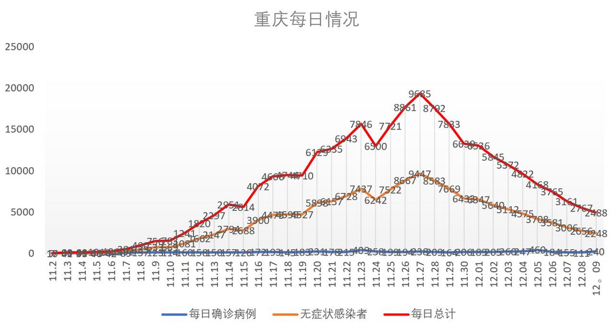 重庆何时解封？最新疫情动态与解封时间预测