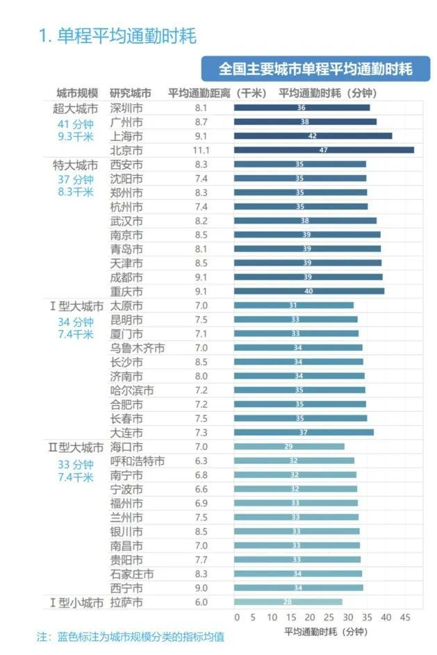 北京疫情解封时间预测，几月份能恢复正常生活？