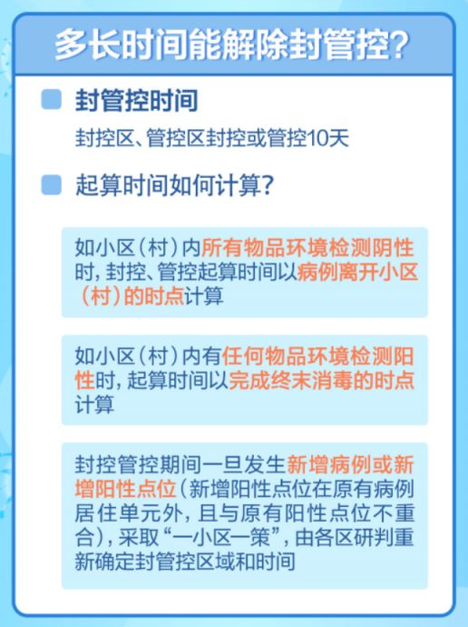 北京何时能解除封闭？全面解析疫情管控与解封条件