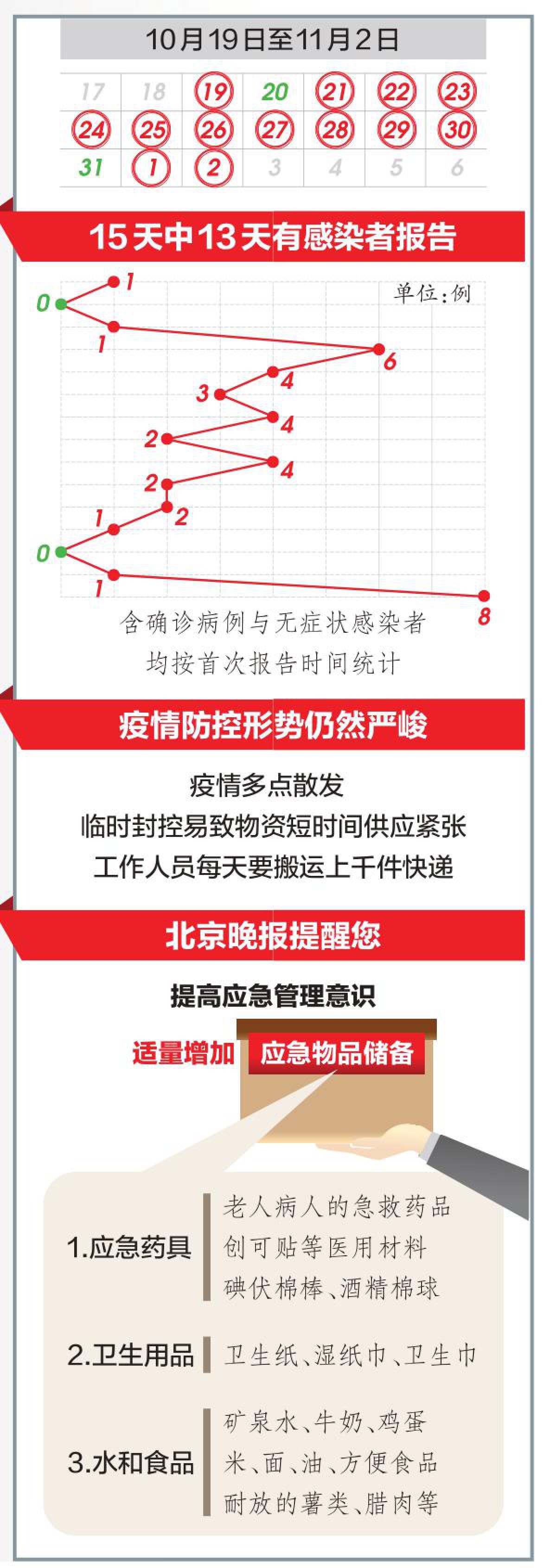 北京疫情解封时间预测与影响因素分析