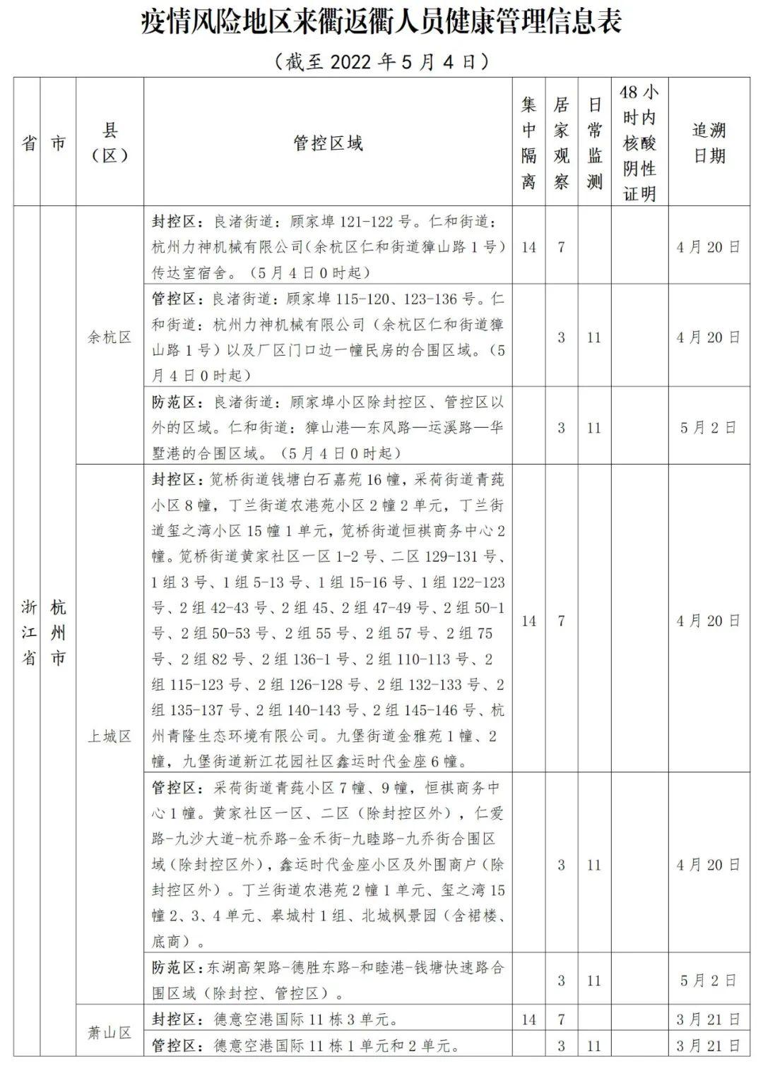 河北与北京何时解封？疫情管控下的时间表与影响因素解析