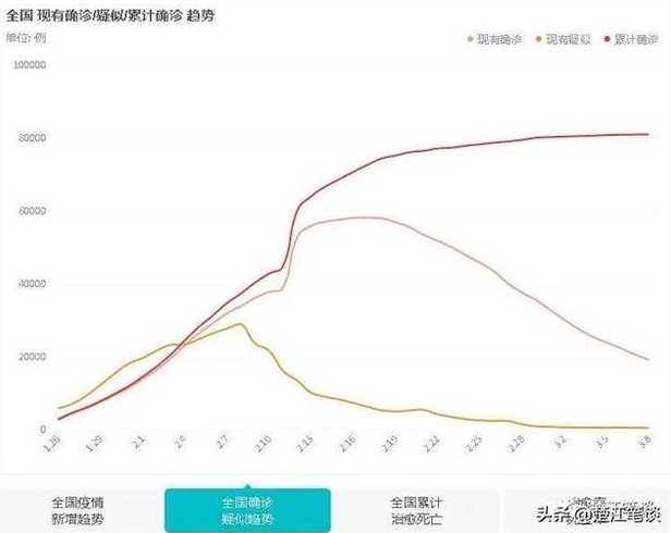 北京疫情何时解封？最新进展与未来展望