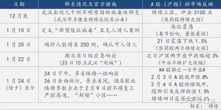 疫情期间北京解封时间表与关键节点回顾