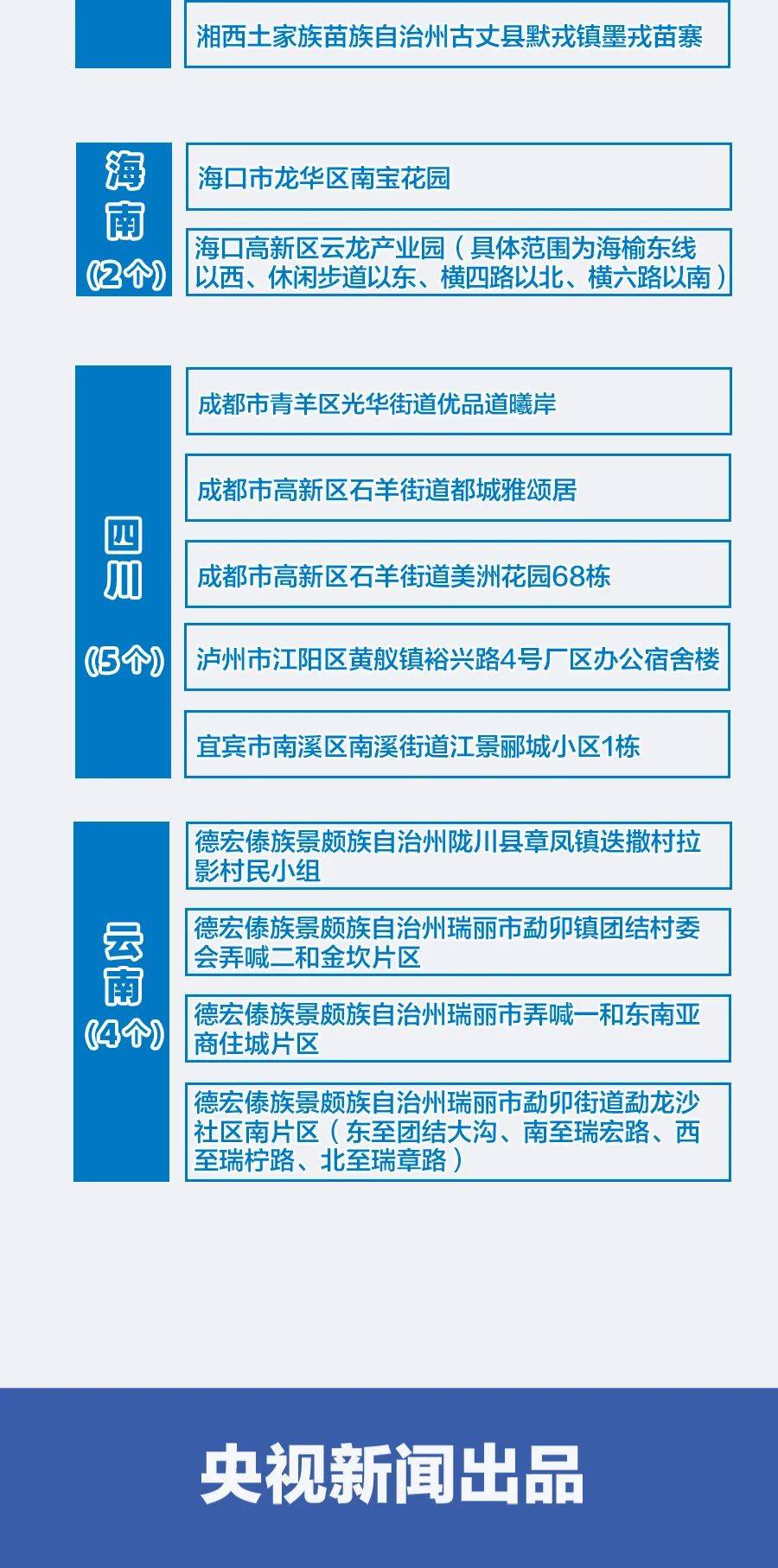 北京疫情解封时间表，回顾与展望