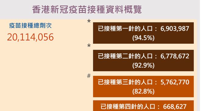 香港疫情相关政策，香港会放开吗？