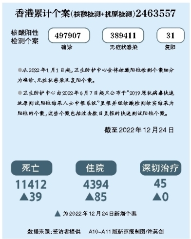 香港疫情相关政策，香港会放开吗？