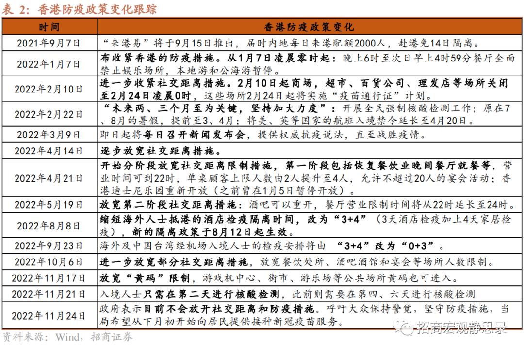 香港疫情最新通关政策解析，放宽限制与未来展望