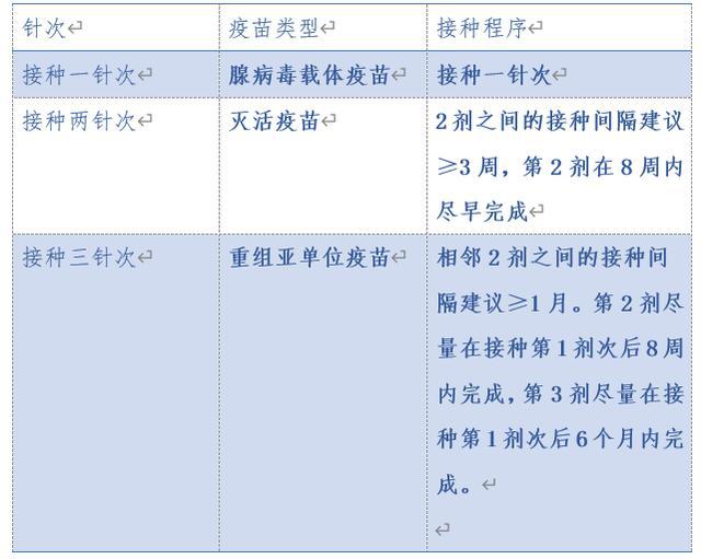 北京疫苗与河北省疫苗不一样？解析两地疫苗接种政策与差异
