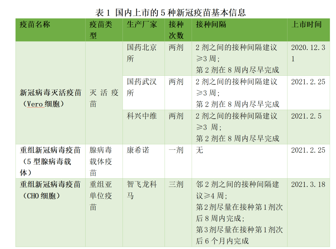 北京疫苗与河北省疫苗不一样？解析两地疫苗接种政策与差异