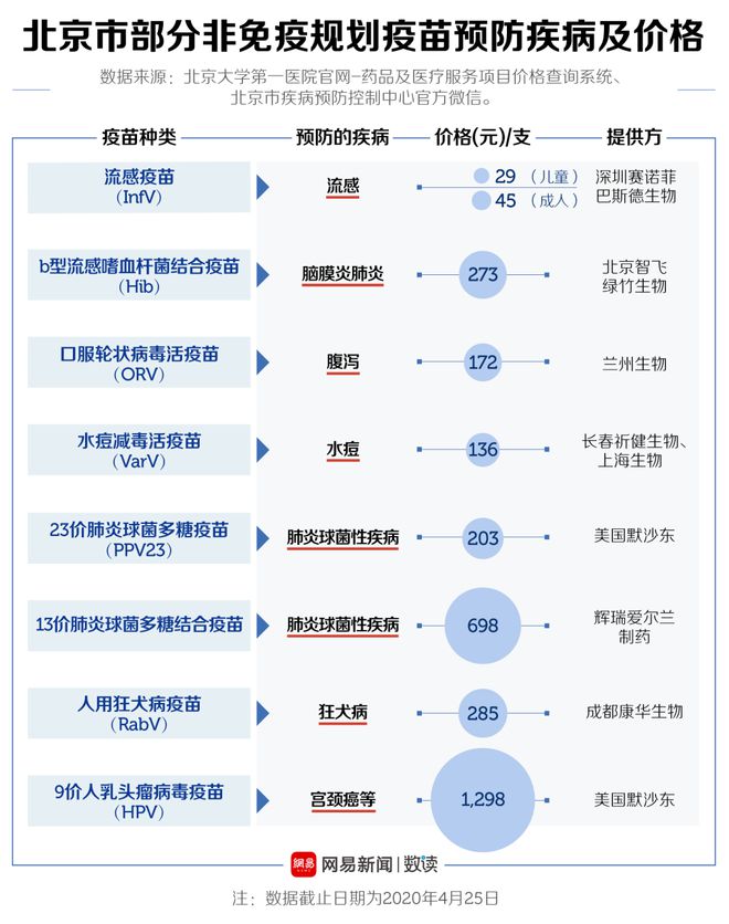 北京上海打的什么疫苗？两地疫苗接种政策与现状解析