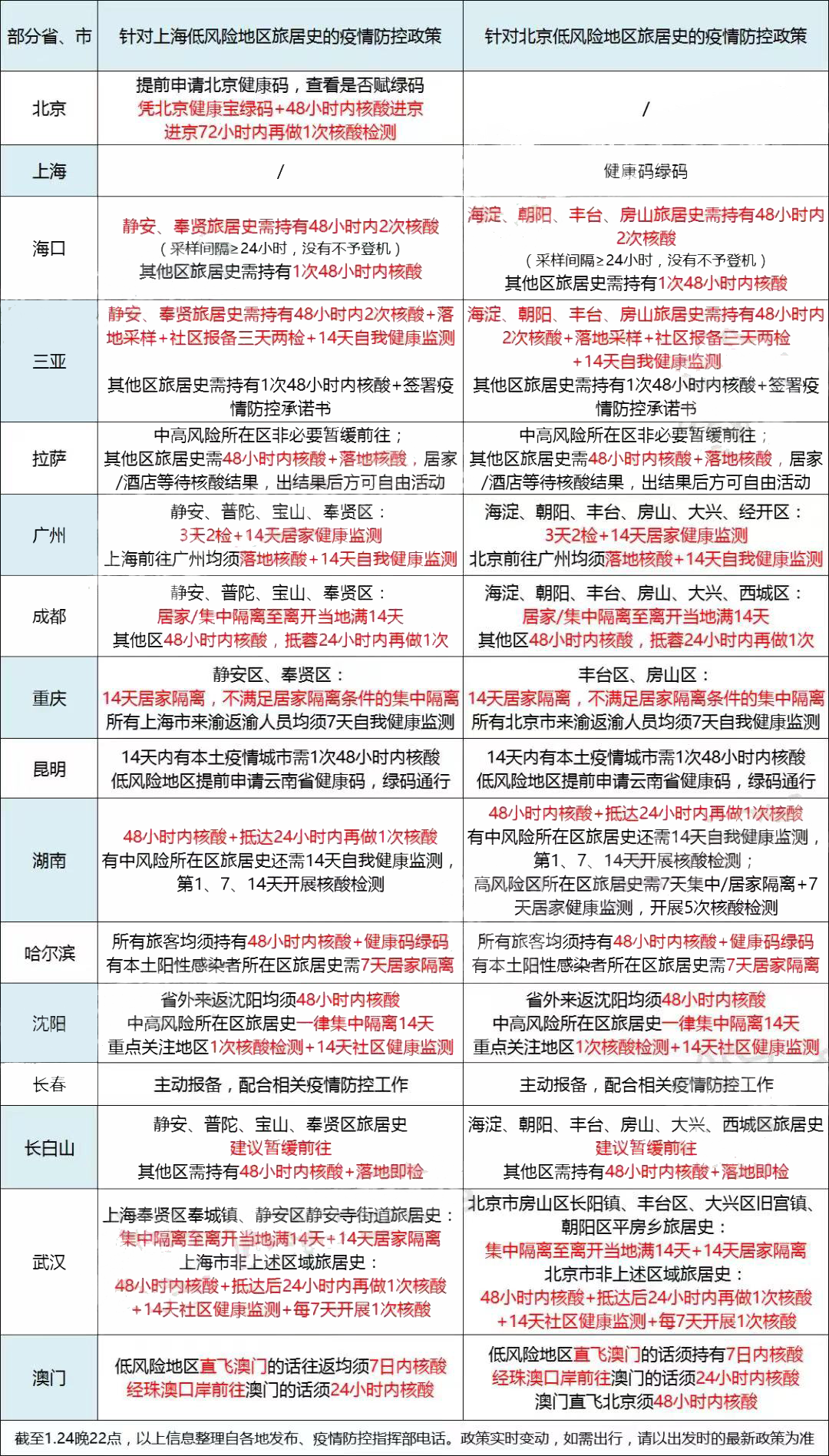 北京上海打的什么疫苗？两地疫苗接种政策与现状解析