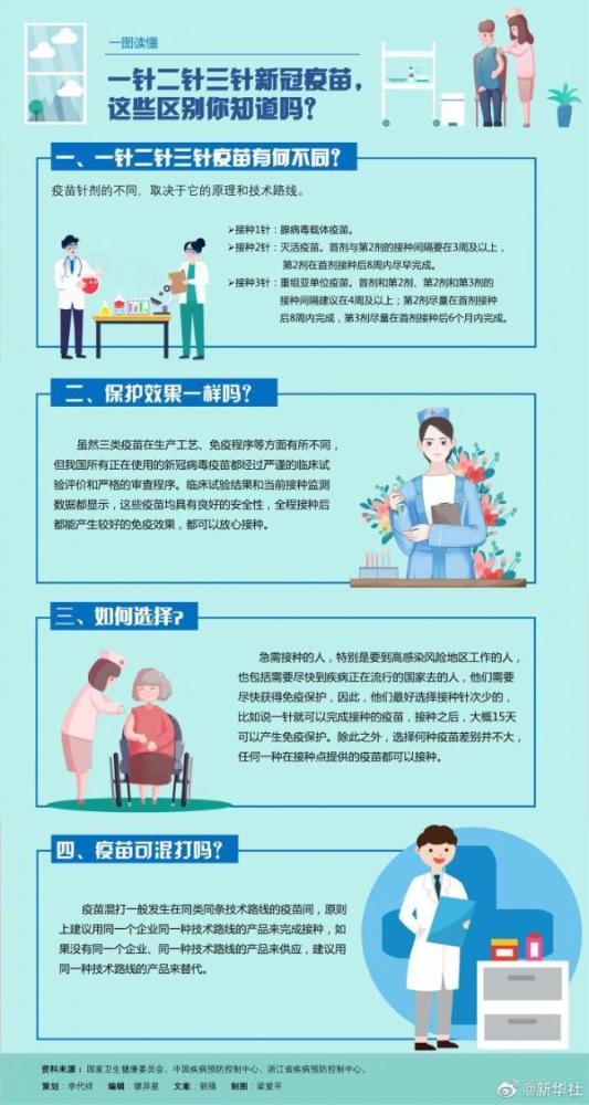 北京上海疫苗接种，高效推进与全民健康保障