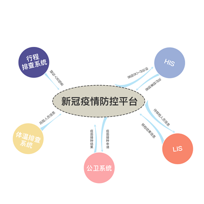 北京疫苗研发与接种进展，科技助力疫情防控新阶段